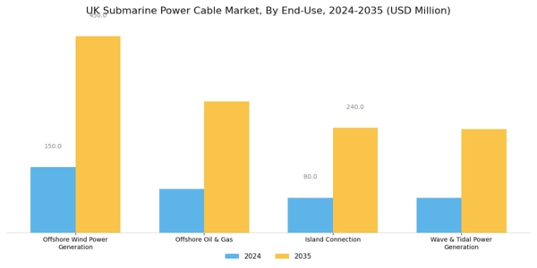 UK Submarine Power Cable Market Segment Image 5