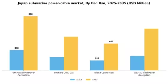 Japan Submarine Power Cable Market Segment Image 1