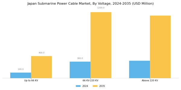 Japan Submarine Power Cable Market Segment Image 3