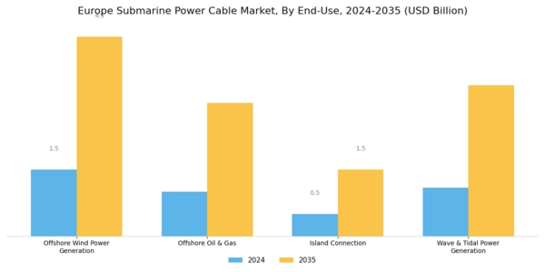 Europe Submarine Power Cable Market Segment Image 5