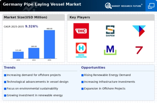 Germany Pipe Laying Vessel Market Infographic