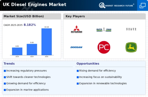 UK Diesel Engines Market Infographic
