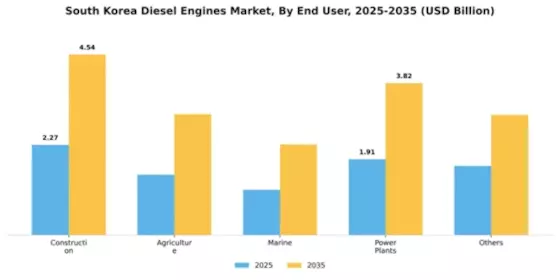 South Korea Diesel Engines Market Segment Image 0