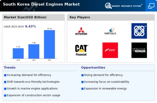 South Korea Diesel Engines Market Infographic