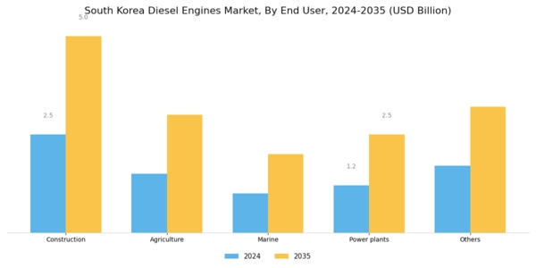 South Korea Diesel Engines Market Segment Image 1