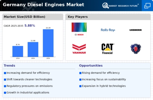 Germany Diesel Engines Market Infographic