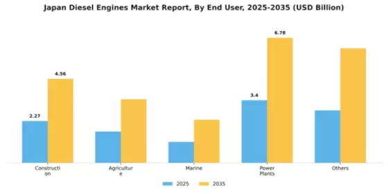 Japan Diesel Engines Market Segment Image 0