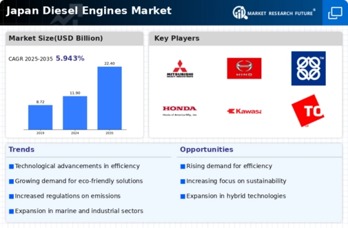 Japan Diesel Engines Market Infographic