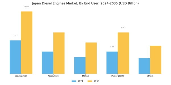 Japan Diesel Engines Market Segment Image 1