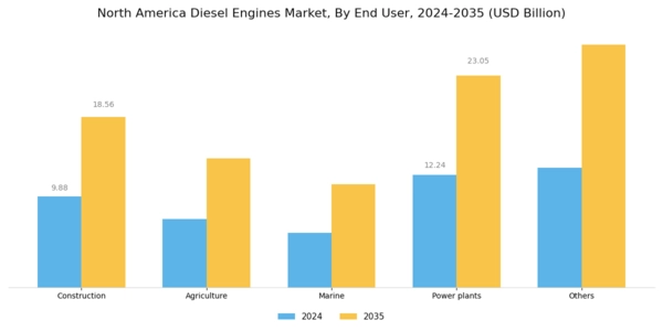 North America Diesel Engines Market Segment Image 1