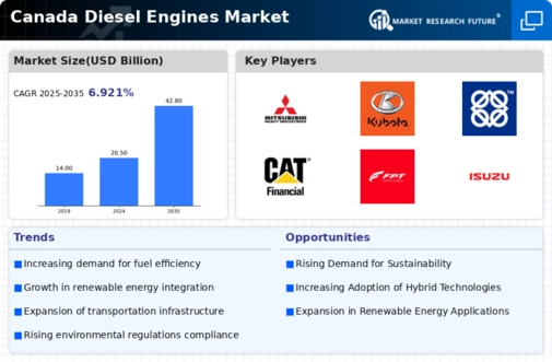 Canada Diesel Engines Market Infographic
