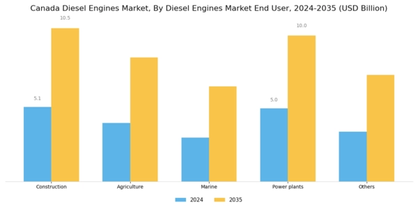 Canada Diesel Engines Market Segment Image 1
