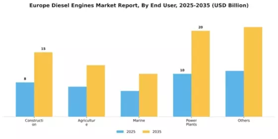 Europe Diesel Engines Market Segment Image 0