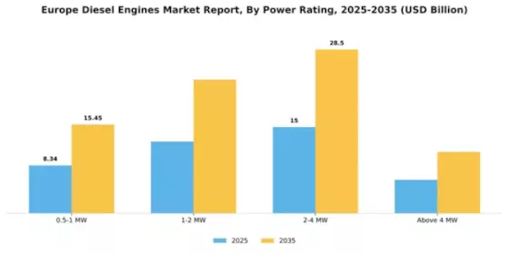 Europe Diesel Engines Market Segment Image 1