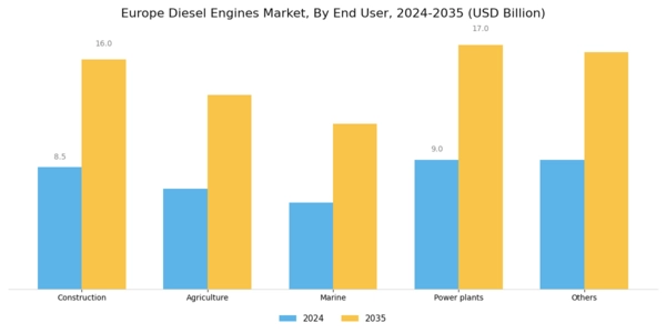 Europe Diesel Engines Market Segment Image 1