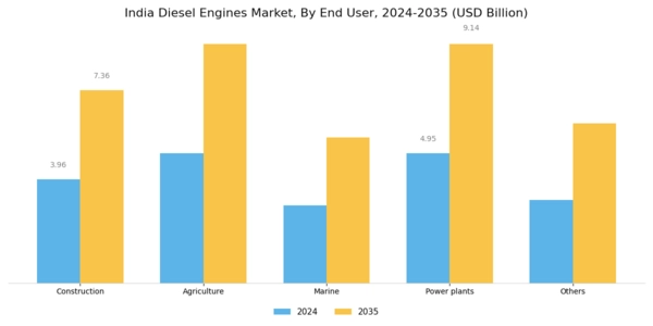 India Diesel Engines Market Segment Image 1