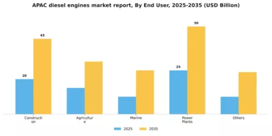 APAC Diesel Engines Market Segment Image 0