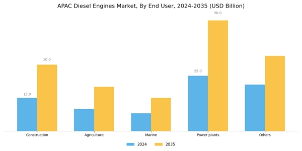 APAC Diesel Engines Market Segment Image 1