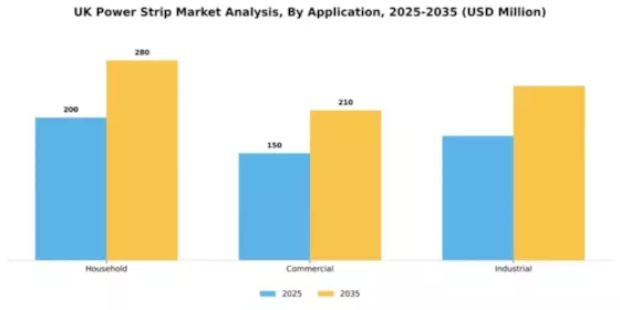 UK Power Strip Market Segment Image 0
