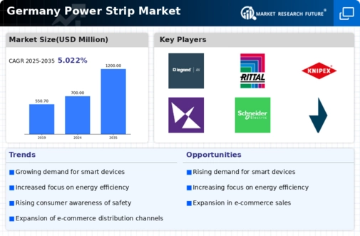 Germany Power Strip Market Infographic