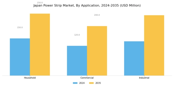 Japan Power Strip Market Segment Image 2
