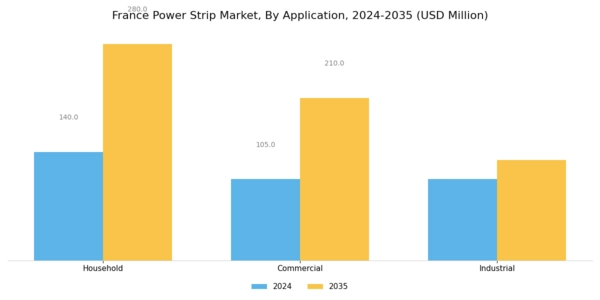 France Power Strip Market Segment Image 2