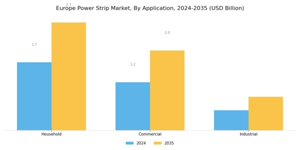 Europe Power Strip Market Segment Image 2