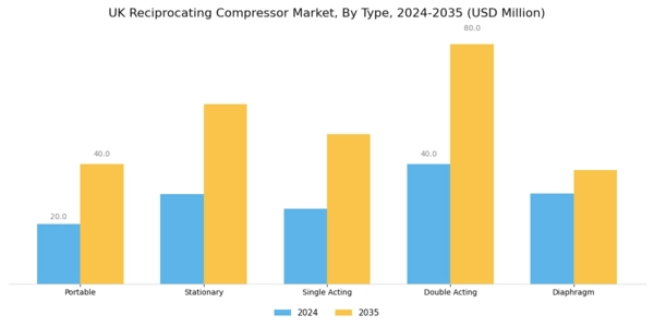 UK Reciprocating Compressor Market Segment Image 0