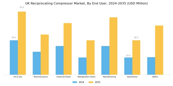 UK Reciprocating Compressor Market Segment Image 3