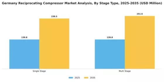 Germany Reciprocating Compressor Market Segment Image 2