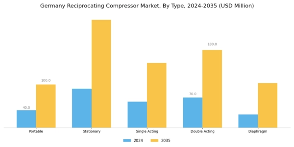 Germany Reciprocating Compressor Market Segment Image 0