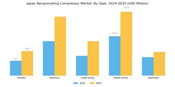 Japan Reciprocating Compressor Market Segment Image 0