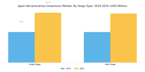 Japan Reciprocating Compressor Market Segment Image 2