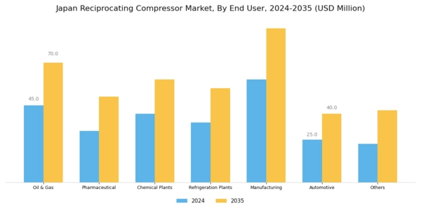 Japan Reciprocating Compressor Market Segment Image 3