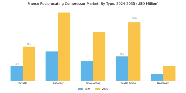 France Reciprocating Compressor Market Segment Image 0