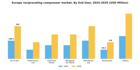 Europe Reciprocating Compressor Market Segment Image 0