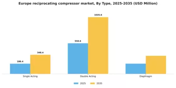 Europe Reciprocating Compressor Market Segment Image 3