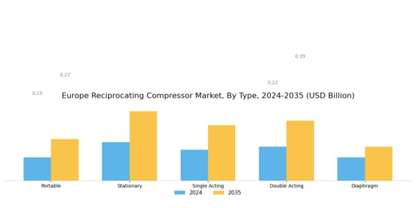 Europe Reciprocating Compressor Market Segment Image 0