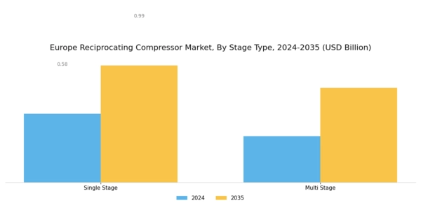 Europe Reciprocating Compressor Market Segment Image 2