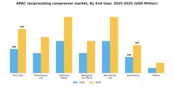 APAC Reciprocating Compressor Market Segment Image 0