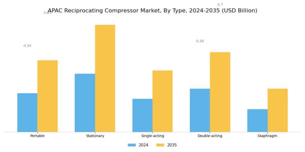 APAC Reciprocating Compressor Market Segment Image 0