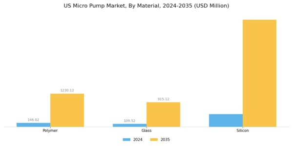 US Micro Pump Market
 Segment Image 1