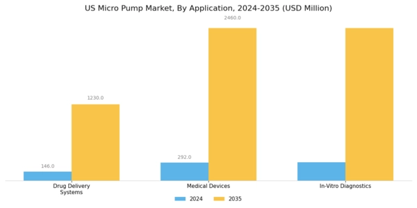US Micro Pump Market
 Segment Image 2