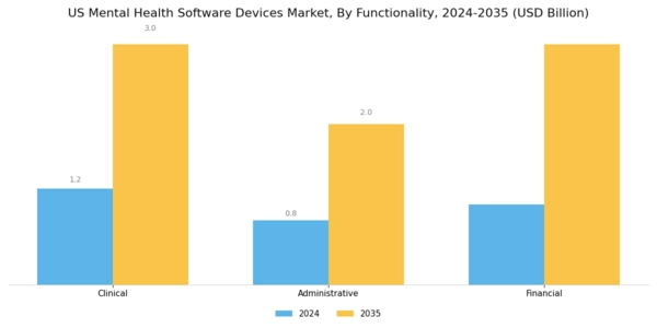US Mental Health Software Devices Market
 Segment Image 1
