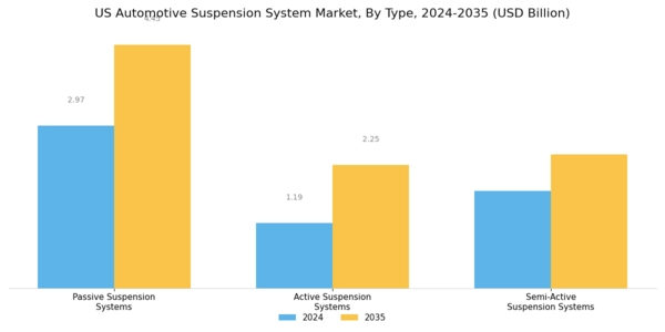 US Automotive Suspension System Market Segment Image 0