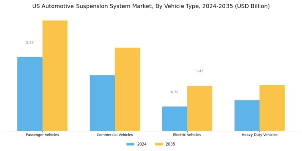 US Automotive Suspension System Market Segment Image 1