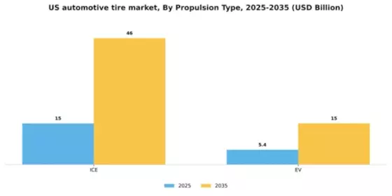 US Automotive Tire Market Segment Image 1