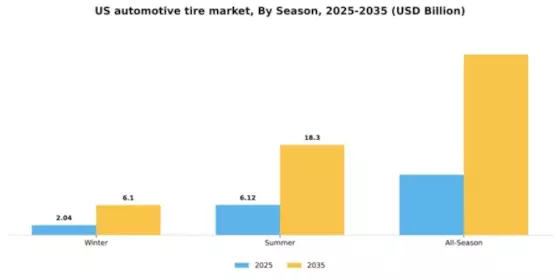 US Automotive Tire Market Segment Image 3