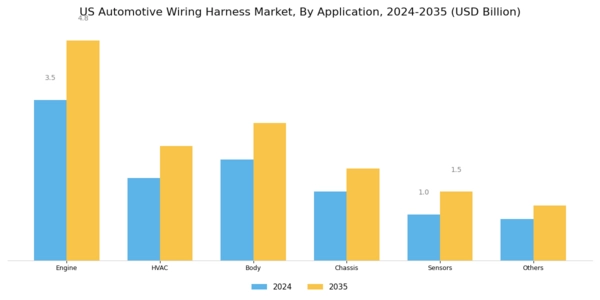 US Automotive Wiring Harness Market Segment Image 2