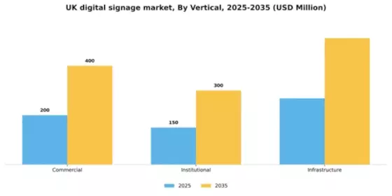 UK Digital Signage Market Segment Image 1